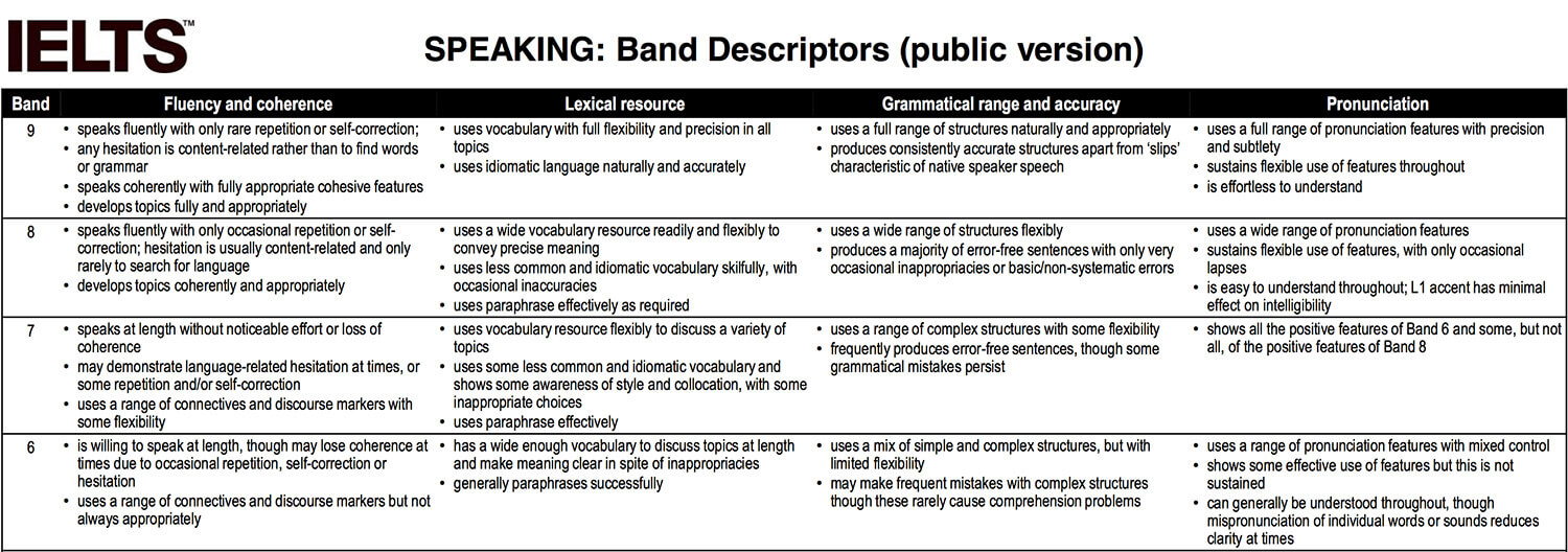 Ielts Speaking Band 9 Example