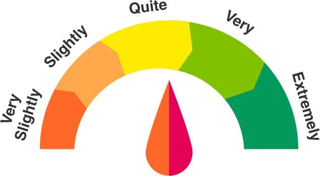 adverbs-of-degree-full-list-with-examples-exercises